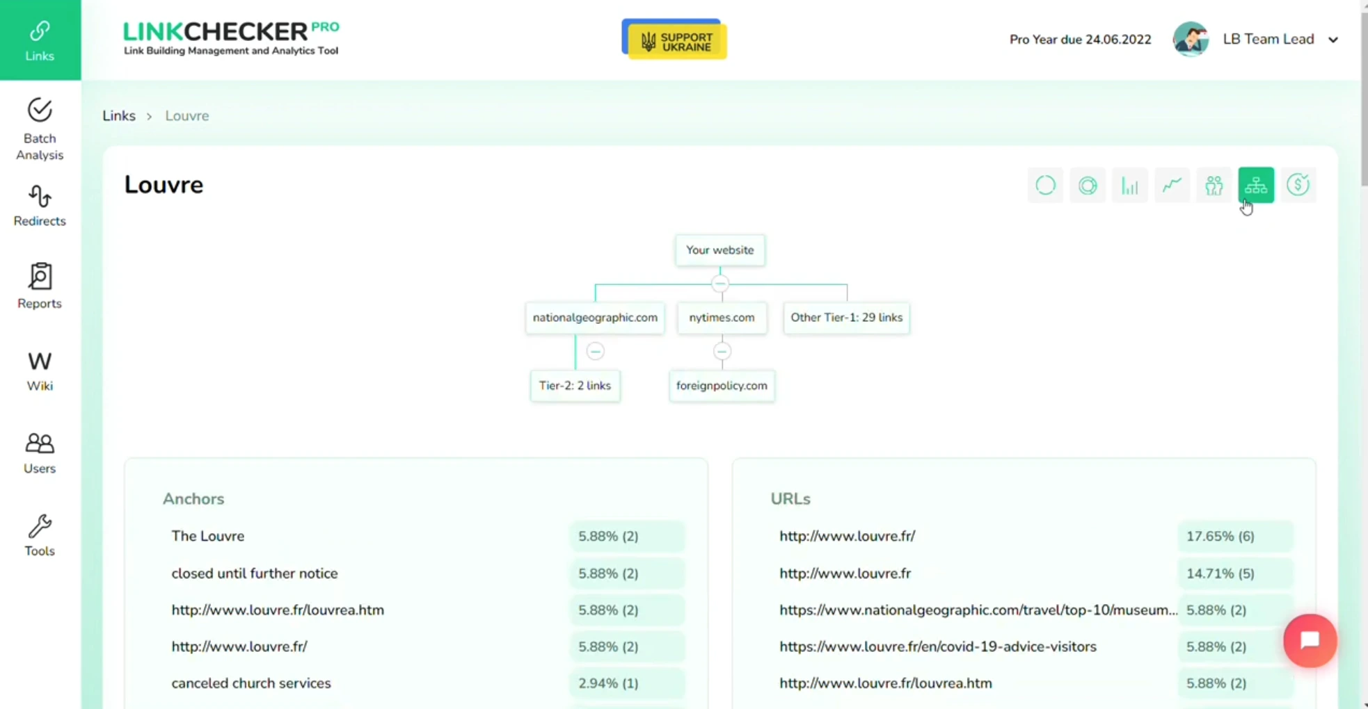 Linkerchecker.pro - Dashboard