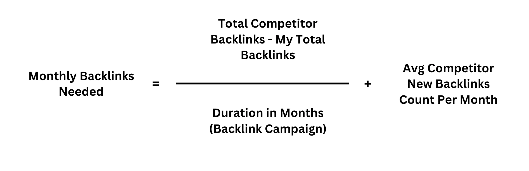 Backlink Target Run-rate calculator